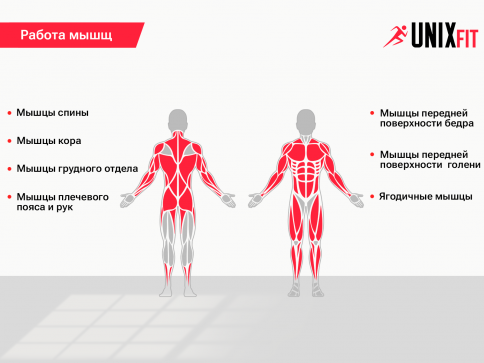 Силовой комплекс UNIX Fit BLOCK 70, Вес стека 70 кг - 11