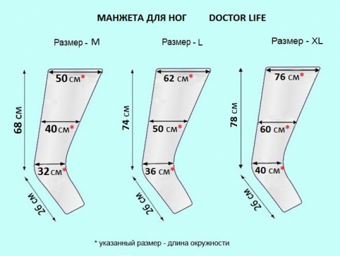 Аппарат для прессотерапии  Lympha-sys 9 - 3